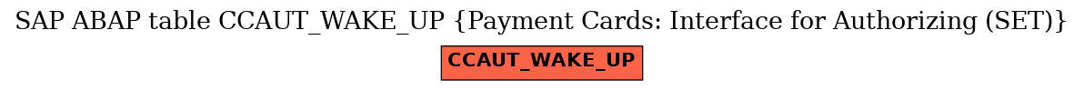 E-R Diagram for table CCAUT_WAKE_UP (Payment Cards: Interface for Authorizing (SET))