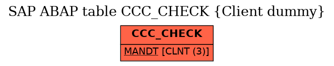 E-R Diagram for table CCC_CHECK (Client dummy)