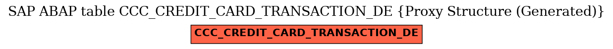 E-R Diagram for table CCC_CREDIT_CARD_TRANSACTION_DE (Proxy Structure (Generated))