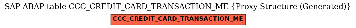 E-R Diagram for table CCC_CREDIT_CARD_TRANSACTION_ME (Proxy Structure (Generated))