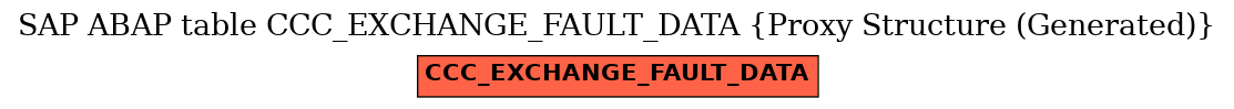 E-R Diagram for table CCC_EXCHANGE_FAULT_DATA (Proxy Structure (Generated))