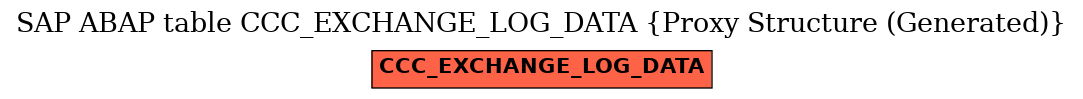 E-R Diagram for table CCC_EXCHANGE_LOG_DATA (Proxy Structure (Generated))