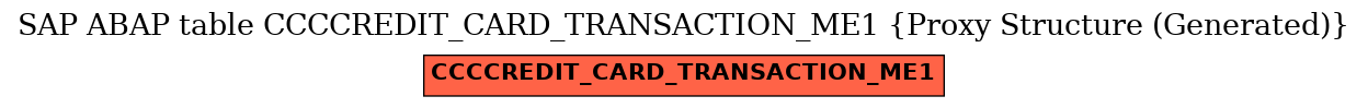 E-R Diagram for table CCCCREDIT_CARD_TRANSACTION_ME1 (Proxy Structure (Generated))