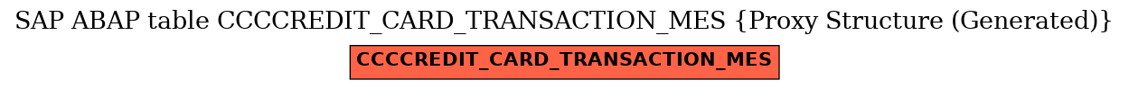 E-R Diagram for table CCCCREDIT_CARD_TRANSACTION_MES (Proxy Structure (Generated))