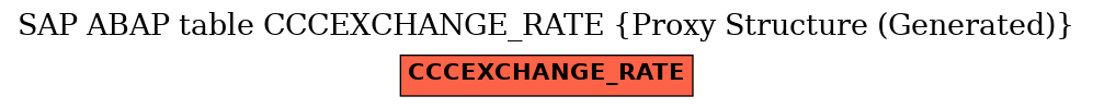 E-R Diagram for table CCCEXCHANGE_RATE (Proxy Structure (Generated))