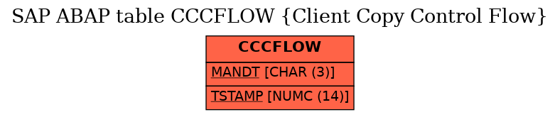 E-R Diagram for table CCCFLOW (Client Copy Control Flow)