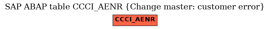 E-R Diagram for table CCCI_AENR (Change master: customer error)