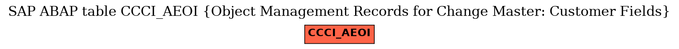 E-R Diagram for table CCCI_AEOI (Object Management Records for Change Master: Customer Fields)