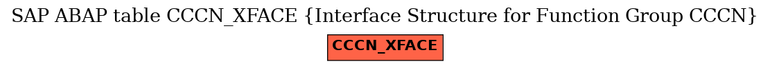 E-R Diagram for table CCCN_XFACE (Interface Structure for Function Group CCCN)
