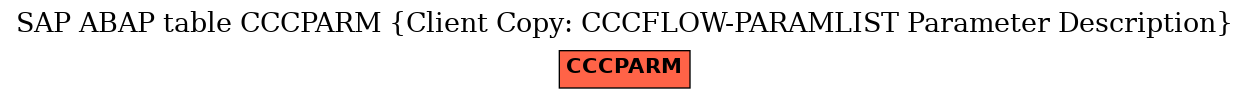 E-R Diagram for table CCCPARM (Client Copy: CCCFLOW-PARAMLIST Parameter Description)