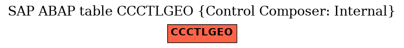 E-R Diagram for table CCCTLGEO (Control Composer: Internal)