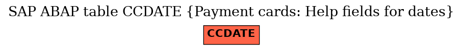 E-R Diagram for table CCDATE (Payment cards: Help fields for dates)