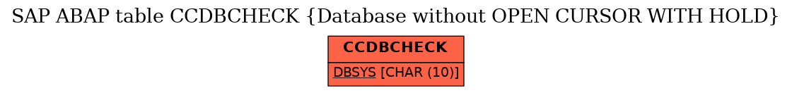 E-R Diagram for table CCDBCHECK (Database without OPEN CURSOR WITH HOLD)