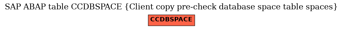 E-R Diagram for table CCDBSPACE (Client copy pre-check database space table spaces)