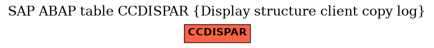 E-R Diagram for table CCDISPAR (Display structure client copy log)