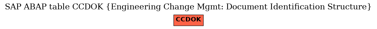 E-R Diagram for table CCDOK (Engineering Change Mgmt: Document Identification Structure)