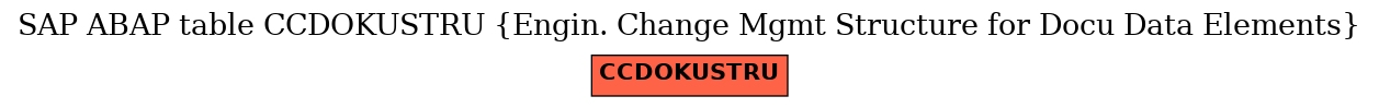 E-R Diagram for table CCDOKUSTRU (Engin. Change Mgmt Structure for Docu Data Elements)