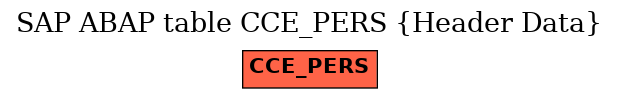 E-R Diagram for table CCE_PERS (Header Data)