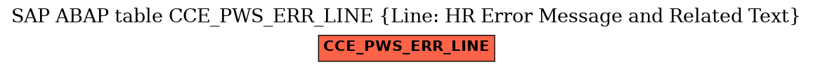 E-R Diagram for table CCE_PWS_ERR_LINE (Line: HR Error Message and Related Text)