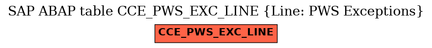 E-R Diagram for table CCE_PWS_EXC_LINE (Line: PWS Exceptions)