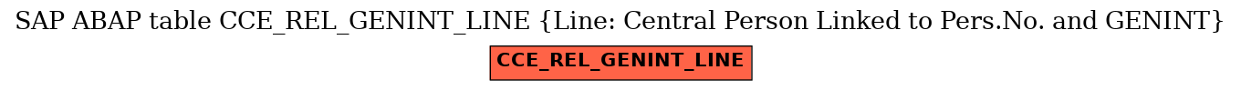 E-R Diagram for table CCE_REL_GENINT_LINE (Line: Central Person Linked to Pers.No. and GENINT)