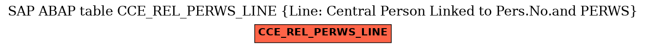E-R Diagram for table CCE_REL_PERWS_LINE (Line: Central Person Linked to Pers.No.and PERWS)