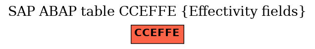 E-R Diagram for table CCEFFE (Effectivity fields)