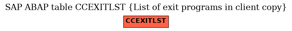 E-R Diagram for table CCEXITLST (List of exit programs in client copy)