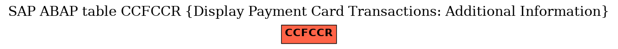 E-R Diagram for table CCFCCR (Display Payment Card Transactions: Additional Information)