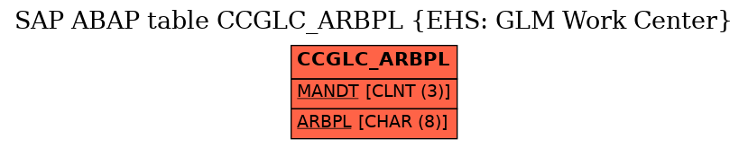 E-R Diagram for table CCGLC_ARBPL (EHS: GLM Work Center)