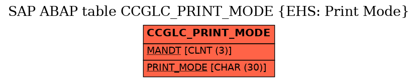 E-R Diagram for table CCGLC_PRINT_MODE (EHS: Print Mode)