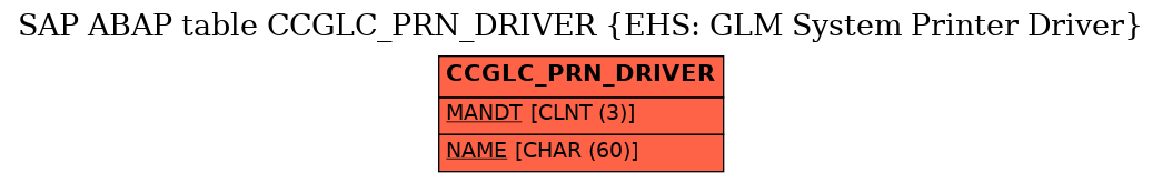 E-R Diagram for table CCGLC_PRN_DRIVER (EHS: GLM System Printer Driver)