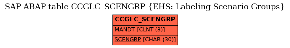 E-R Diagram for table CCGLC_SCENGRP (EHS: Labeling Scenario Groups)