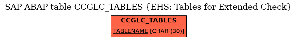 E-R Diagram for table CCGLC_TABLES (EHS: Tables for Extended Check)