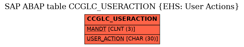E-R Diagram for table CCGLC_USERACTION (EHS: User Actions)