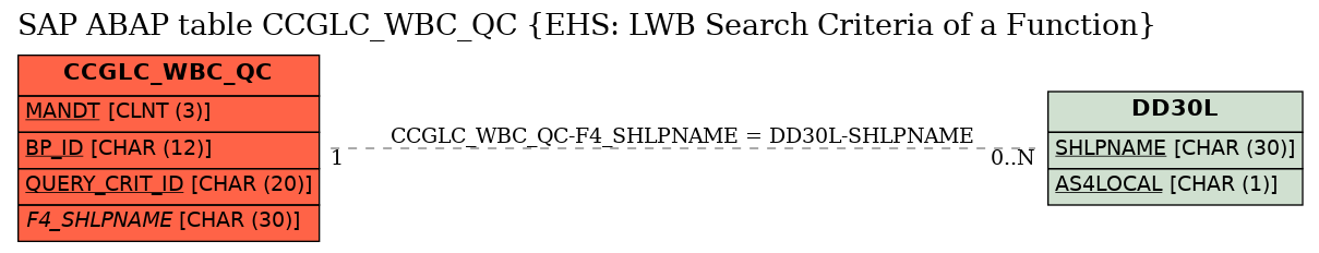 E-R Diagram for table CCGLC_WBC_QC (EHS: LWB Search Criteria of a Function)