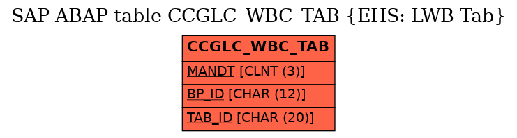E-R Diagram for table CCGLC_WBC_TAB (EHS: LWB Tab)
