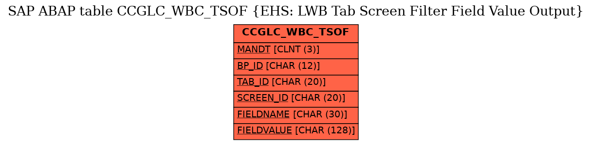 E-R Diagram for table CCGLC_WBC_TSOF (EHS: LWB Tab Screen Filter Field Value Output)