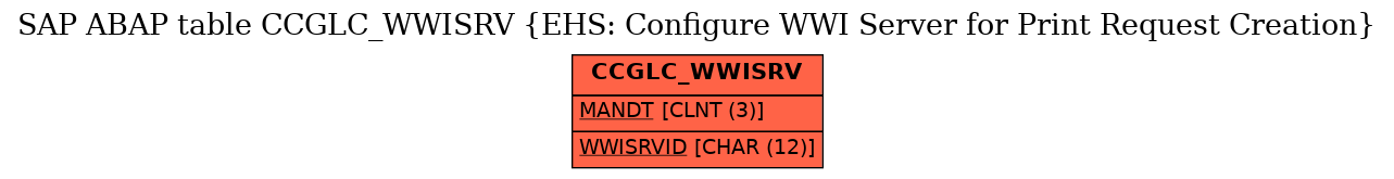 E-R Diagram for table CCGLC_WWISRV (EHS: Configure WWI Server for Print Request Creation)