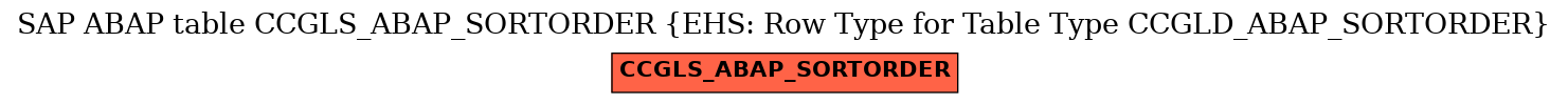 E-R Diagram for table CCGLS_ABAP_SORTORDER (EHS: Row Type for Table Type CCGLD_ABAP_SORTORDER)