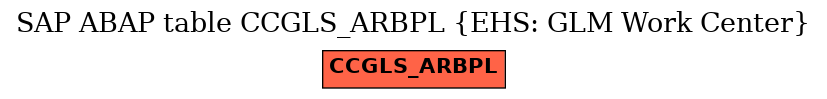 E-R Diagram for table CCGLS_ARBPL (EHS: GLM Work Center)