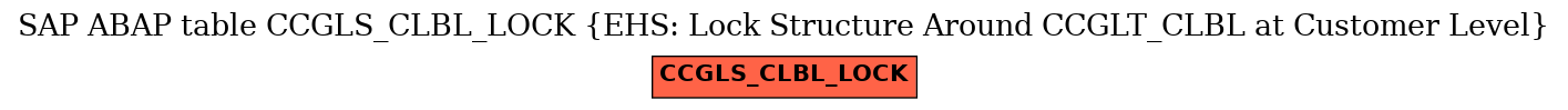 E-R Diagram for table CCGLS_CLBL_LOCK (EHS: Lock Structure Around CCGLT_CLBL at Customer Level)