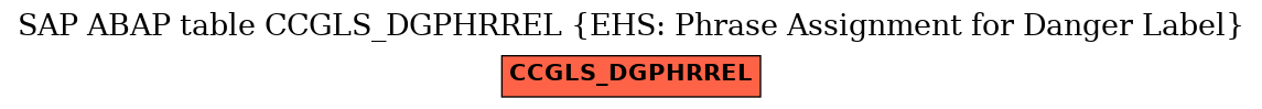 E-R Diagram for table CCGLS_DGPHRREL (EHS: Phrase Assignment for Danger Label)