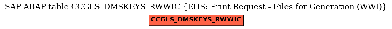 E-R Diagram for table CCGLS_DMSKEYS_RWWIC (EHS: Print Request - Files for Generation (WWI))