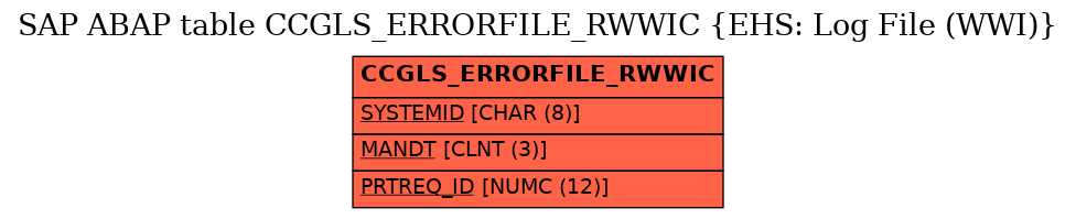 E-R Diagram for table CCGLS_ERRORFILE_RWWIC (EHS: Log File (WWI))