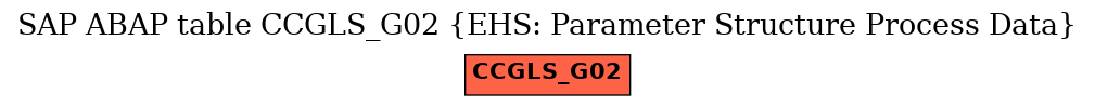 E-R Diagram for table CCGLS_G02 (EHS: Parameter Structure Process Data)