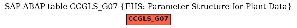 E-R Diagram for table CCGLS_G07 (EHS: Parameter Structure for Plant Data)