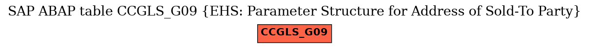 E-R Diagram for table CCGLS_G09 (EHS: Parameter Structure for Address of Sold-To Party)