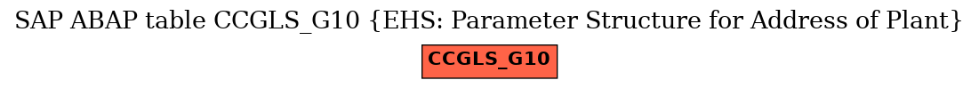 E-R Diagram for table CCGLS_G10 (EHS: Parameter Structure for Address of Plant)