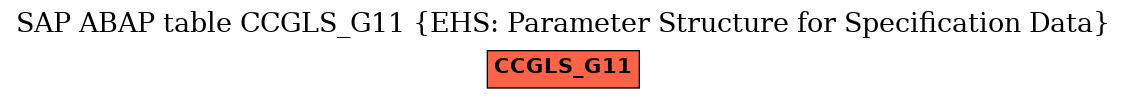 E-R Diagram for table CCGLS_G11 (EHS: Parameter Structure for Specification Data)